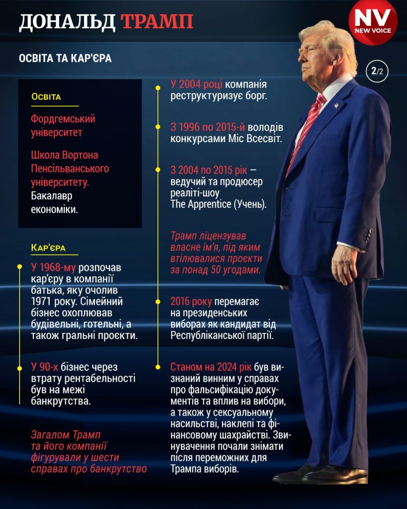 Сколько лет Трампу: подробный обзор возраста, биографии и жизненного пути Дональда Трампа