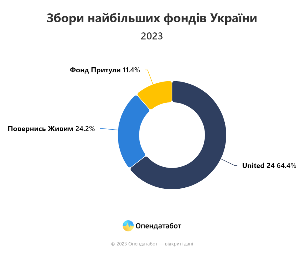 Сколько Детей У Влада Притулы: подробности о семье и жизни звезды